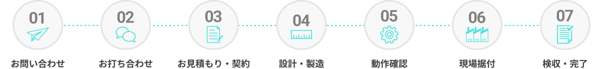 機械設備製造の流れ